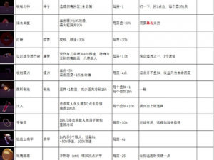 DQ11二周目装备留存探究：是否应保留原有装备继续冒险？