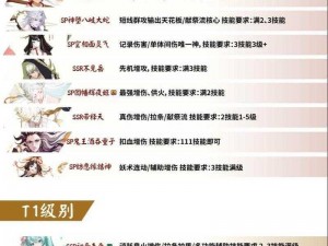 实测阴阳师命中效果与抵抗属性收益深度对比：探索属性优劣与实战影响分析