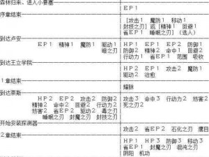 闪之轨迹核心回路获取攻略：揭秘高效获取回路之秘径