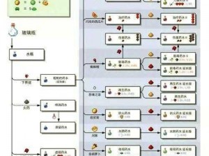 全面解析：我的世界力量药水制作指南及合成表大全