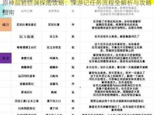 原神层岩巨渊探险攻略：深游记任务流程全解析与攻略指南