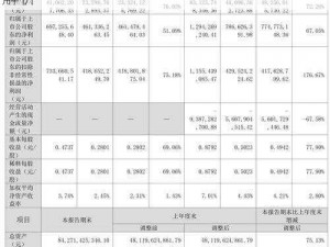 越堆越高的信息浪潮：实时数据预览与深度解析