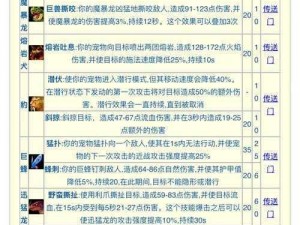 秘宝猎人手游中的治疗大师——银色空白属性技能深度解读与剖析