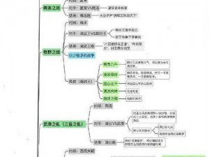 古代战争五转图攻略详解：战略布局与通关技巧全面解析