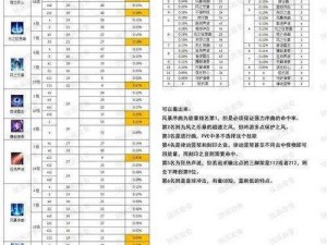 失落的方舟技能点获取攻略：揭秘技能点获取途径与提升方法