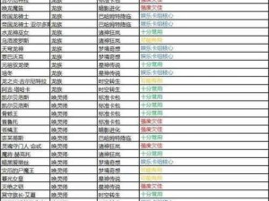 影之诗WLD虹卡合成指南：实用传说排名分析，合成策略大解析