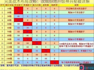 完美战术布局攻略：攻城掠地升级神兵秘籍详解