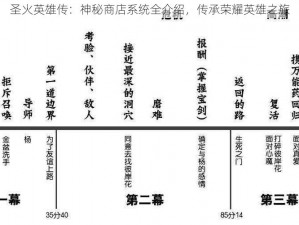 圣火英雄传：神秘商店系统全介绍，传承荣耀英雄之旅