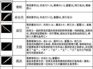 热血传奇手机版道士极品武器全方位解析与展示：珍稀武器一览