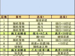 地下城堡3英魂石窟攻略详解：解锁石窟谜题，勇闯难关攻略全解析