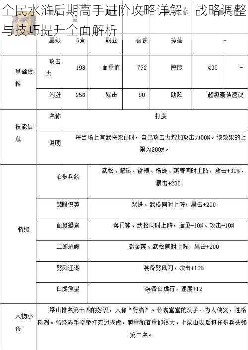 全民水浒后期高手进阶攻略详解：战略调整与技巧提升全面解析