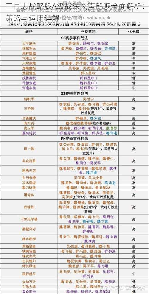 三国志战略版A级战法风声鹤唳全面解析：策略与运用详解