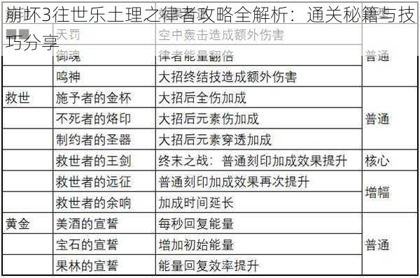 崩坏3往世乐土理之律者攻略全解析：通关秘籍与技巧分享