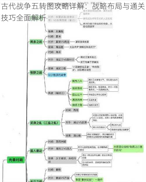 古代战争五转图攻略详解：战略布局与通关技巧全面解析