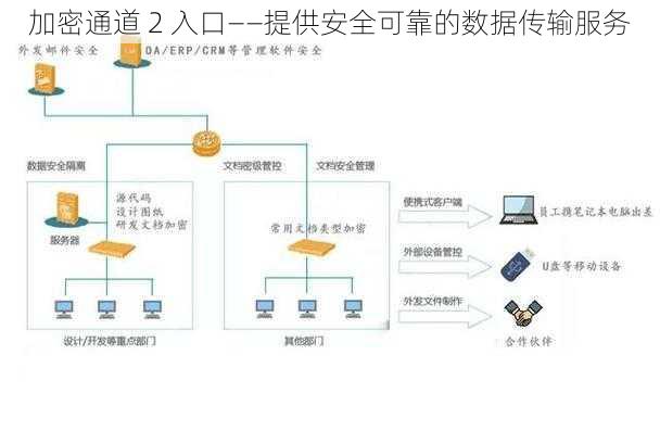 加密通道 2 入口——提供安全可靠的数据传输服务