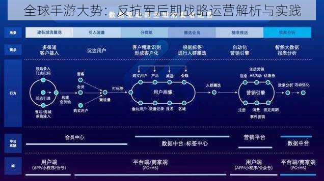 全球手游大势：反抗军后期战略运营解析与实践