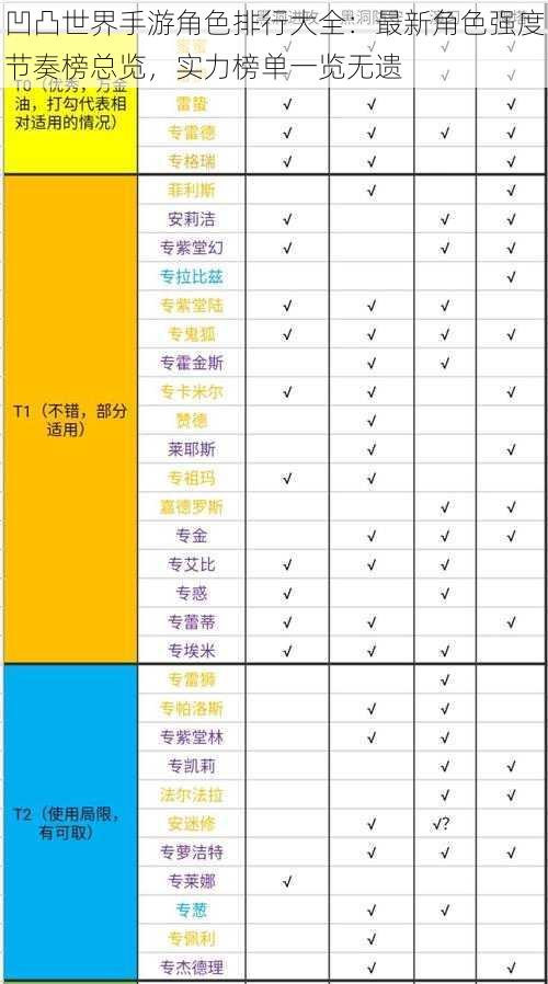 凹凸世界手游角色排行大全：最新角色强度节奏榜总览，实力榜单一览无遗