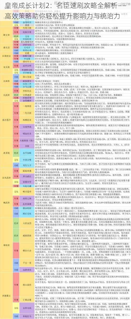 皇帝成长计划2：名臣速刷攻略全解析——高效策略助你轻松提升影响力与统治力