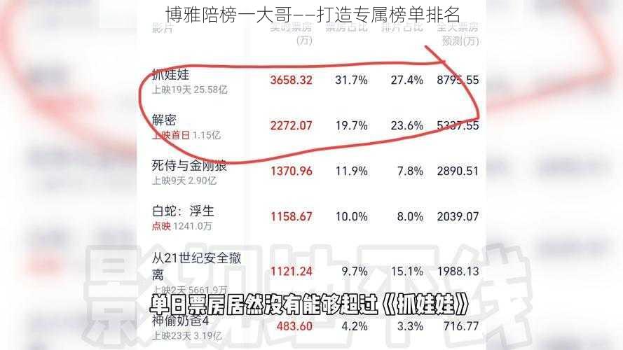 博雅陪榜一大哥——打造专属榜单排名