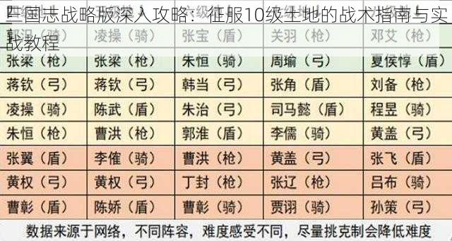 三国志战略版深入攻略：征服10级土地的战术指南与实战教程