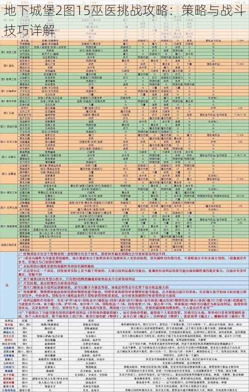 地下城堡2图15巫医挑战攻略：策略与战斗技巧详解