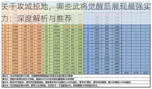 关于攻城掠地，哪些武将觉醒后展现最强实力：深度解析与推荐