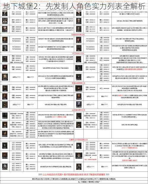 地下城堡2：先发制人角色实力列表全解析