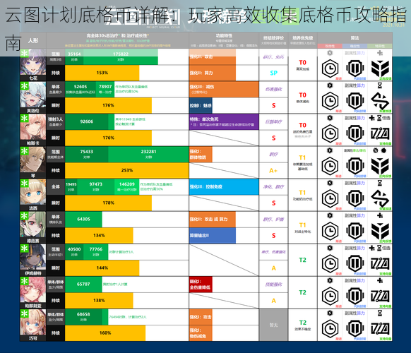 云图计划底格币详解：玩家高效收集底格币攻略指南