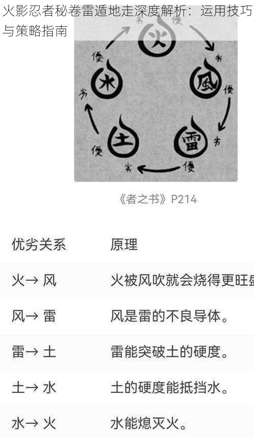 火影忍者秘卷雷遁地走深度解析：运用技巧与策略指南