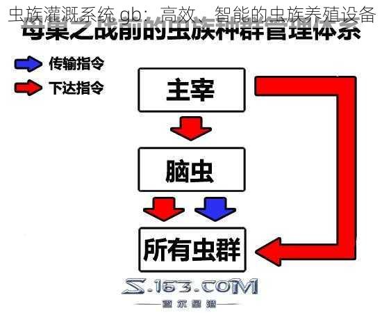 虫族灌溉系统 gb：高效、智能的虫族养殖设备