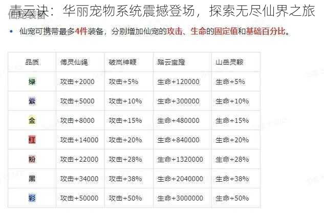 青云诀：华丽宠物系统震撼登场，探索无尽仙界之旅