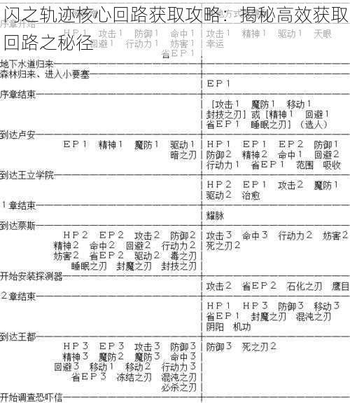 闪之轨迹核心回路获取攻略：揭秘高效获取回路之秘径