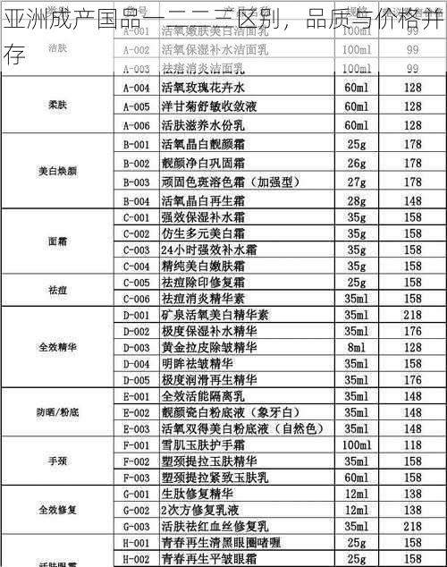 亚洲成产国品一二二三区别，品质与价格并存