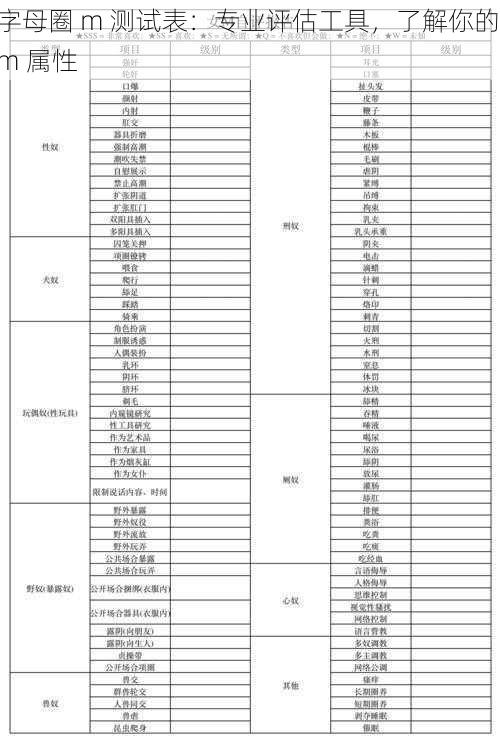 字母圈 m 测试表：专业评估工具，了解你的 m 属性