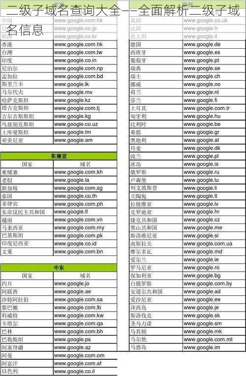 二级子域名查询大全——全面解析二级子域名信息