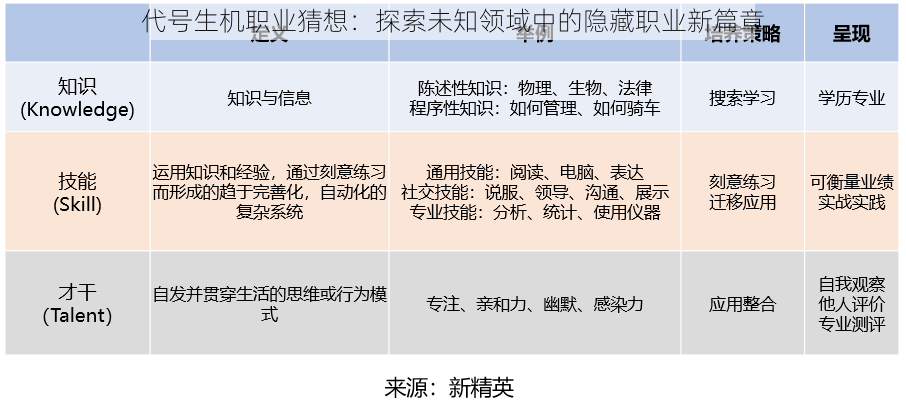 代号生机职业猜想：探索未知领域中的隐藏职业新篇章