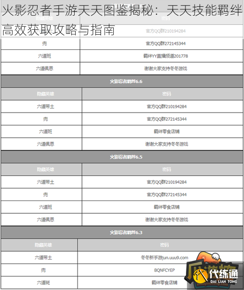 火影忍者手游天天图鉴揭秘：天天技能羁绊高效获取攻略与指南