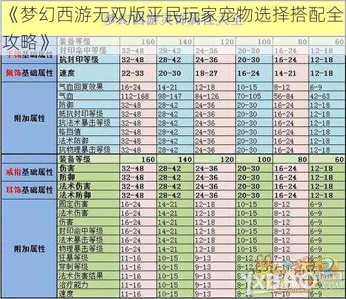 《梦幻西游无双版平民玩家宠物选择搭配全攻略》