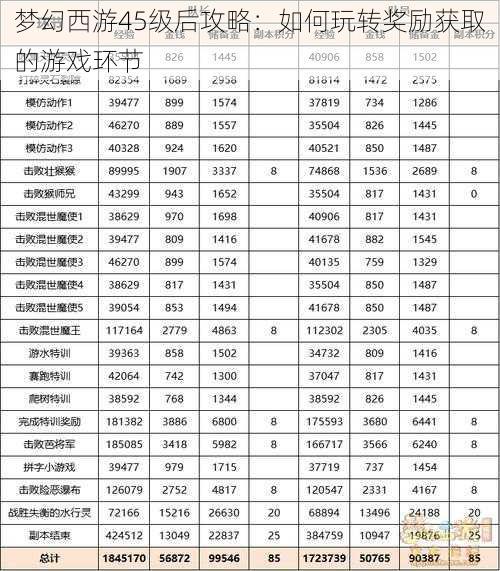 梦幻西游45级后攻略：如何玩转奖励获取的游戏环节