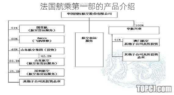 法国航乘第一部的产品介绍