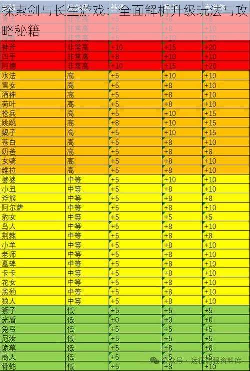 探索剑与长生游戏：全面解析升级玩法与攻略秘籍