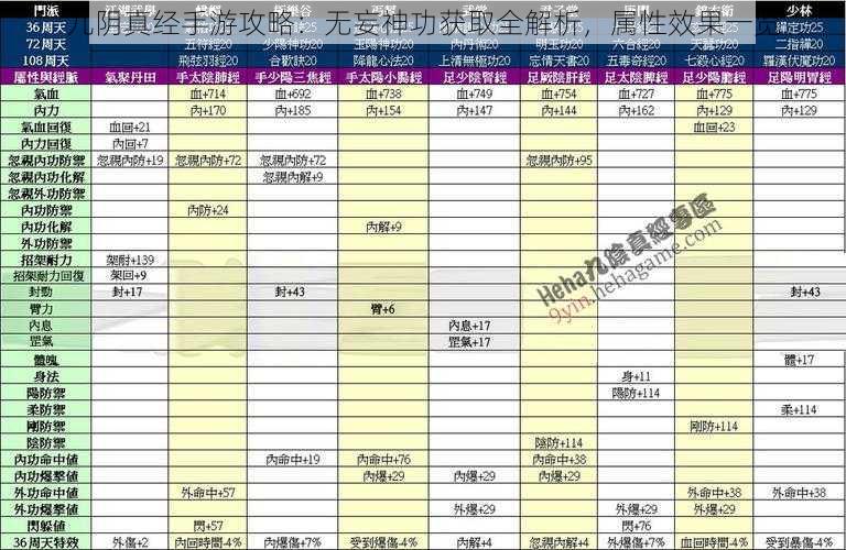 九阴真经手游攻略：无妄神功获取全解析，属性效果一览