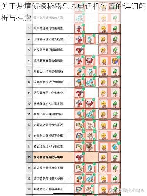 关于梦境侦探秘密乐园电话机位置的详细解析与探索