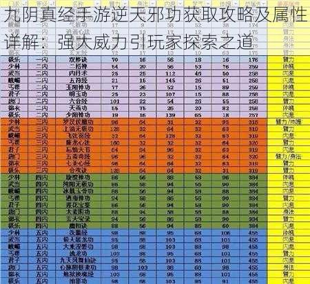 九阴真经手游逆天邪功获取攻略及属性详解：强大威力引玩家探索之道