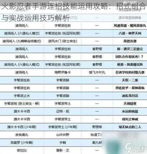 火影忍者手游连招技能运用攻略：招式组合与实战运用技巧解析