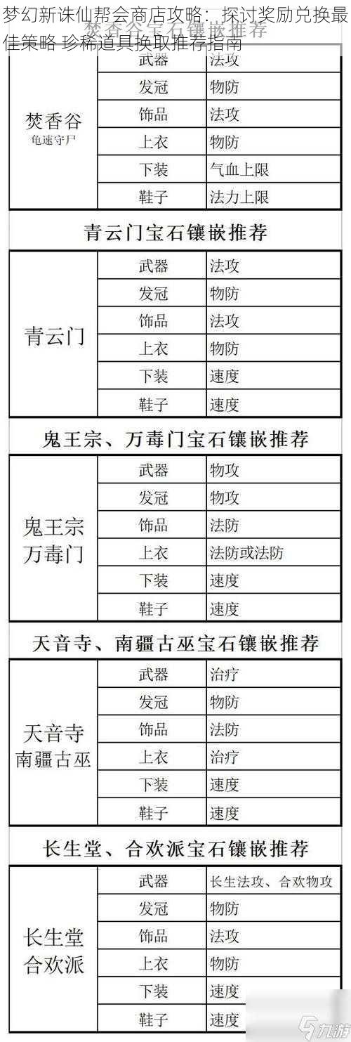 梦幻新诛仙帮会商店攻略：探讨奖励兑换最佳策略 珍稀道具换取推荐指南