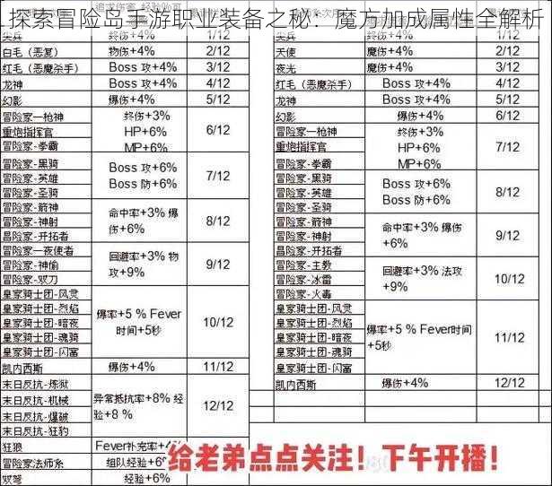 探索冒险岛手游职业装备之秘：魔方加成属性全解析