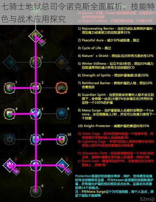 七骑士地狱总司令诺克斯全面解析：技能特色与战术应用探究