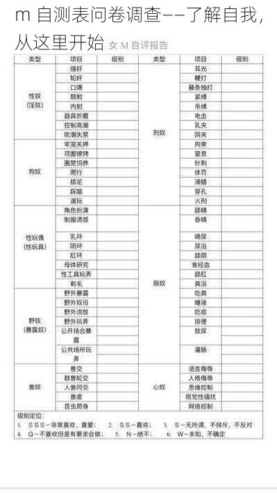 m 自测表问卷调查——了解自我，从这里开始