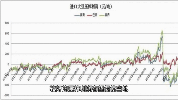 日本正能量大豆行情网 2023 年分析：了解大豆市场动态，掌握投资先机